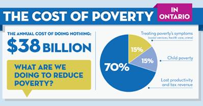 What are we doing to reduce Poverty?